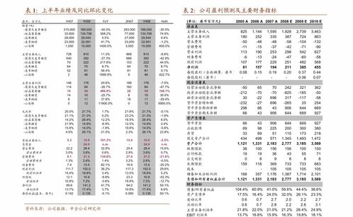 德业股份逆变器产品上半年增势迅猛，中银证券维持“增持”评级