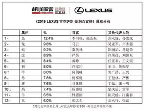 2019十二生肖财富榜发布,这个属相连续8年蝉联第一