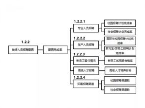 OKR实施 部门目标O如何确定