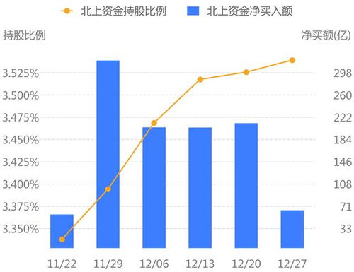 北上资金今日凈买入93.47亿元