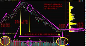 未来熊市至少要走多久