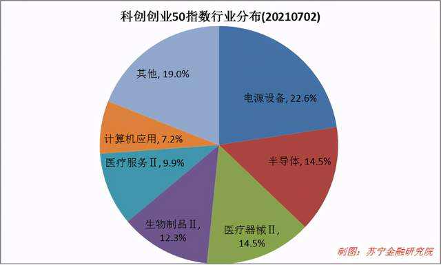 如何看待双创ETF的投资价值