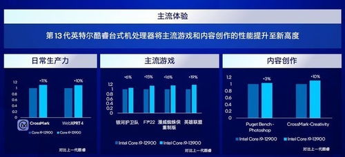 首款24核笔记本处理器登场 英特尔13代酷睿新品解析