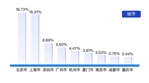 上市公司一般以行业分类有哪些啊？