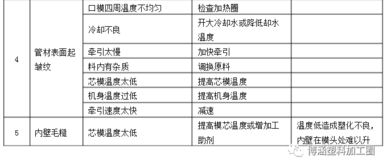 一文读懂PVC管材的生产工艺 