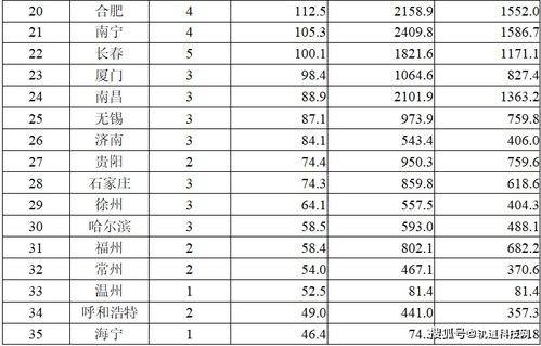 官方发布 9月城市轨道交通运营数据速报