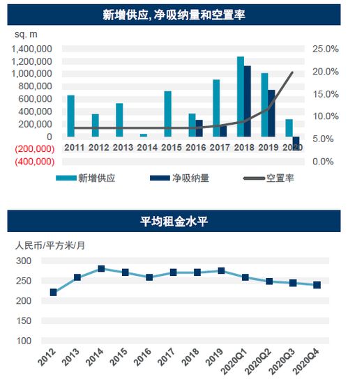 监管层倡导提高市场活跃度，行业人士呼吁简化入市流程