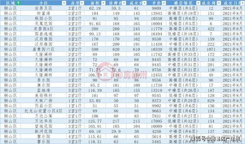 请问二手房交易的费用是成交价的多少比例内是合理的？