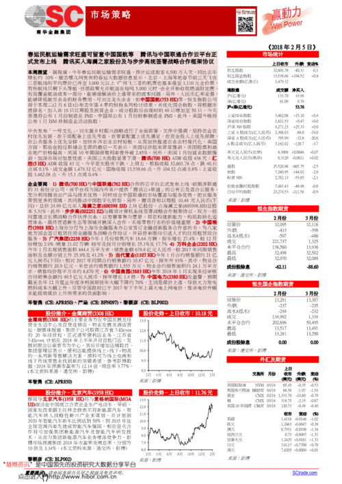 中国联通股票代码是多少