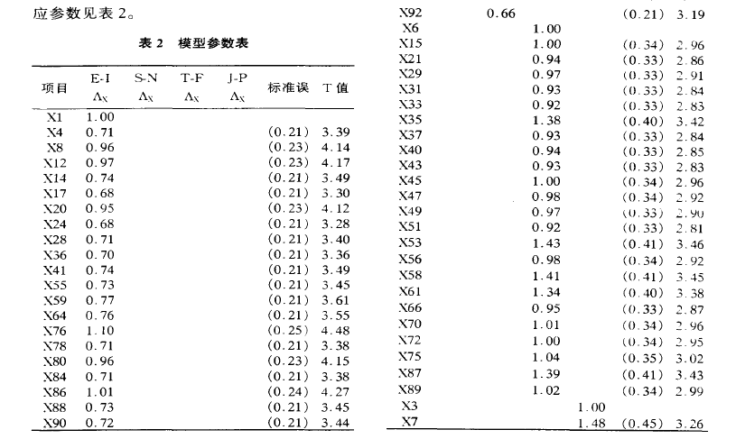 心理测评量表的种类 