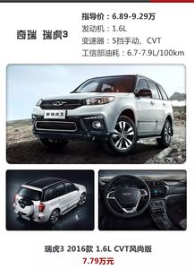 10万内口碑好优惠大的SUV,找4S店只找到几款