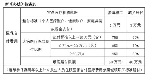 单位每个月最迟几号交医保(大病医疗保险缴费时间)