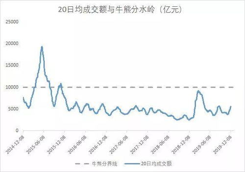 中证流通是什么意思？