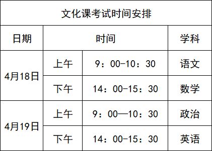 2020体育高考本科分数 2020年体育生高考文化课最低需要多少分