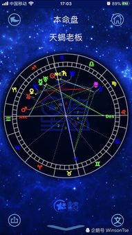 占星方丈的星座格局分析法(占星必备三要素 行星 星座 宫位)