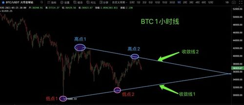 519BTC暴跌的真相