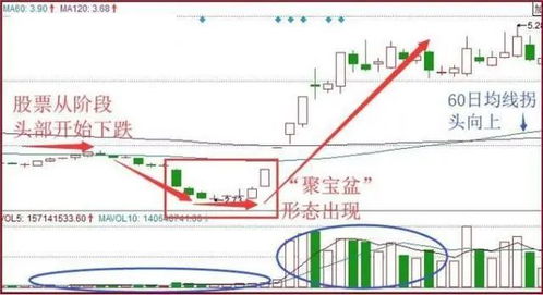 怎么才知道股票涨、跌、和业绩好和坏、