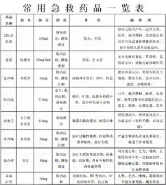 用三金片来治疗尿急频数这个药的副作用大吗(三金片 尿急)