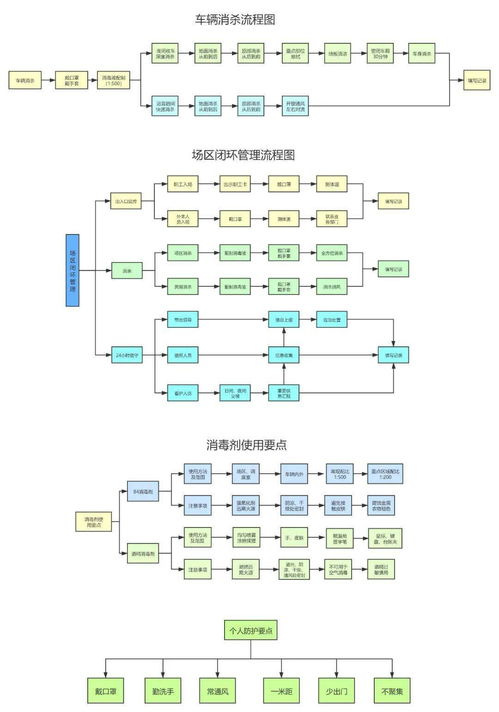 抗疫 制度 减肥 流程 增肥 疫情防控闭环管理全流程展示