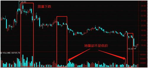 中国股票下跌的内部和外部（国际）原因是什么