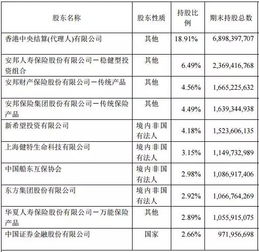 2022民生银行前十大股东