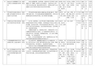 医学生毕业论文计划书