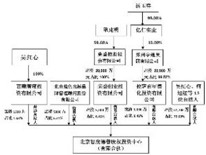 96年买的河南思达股票怎么交易？原来证券公司是河南证券登记公司，现在查到的电话打过去都没有人接听