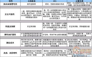 浙江云计算服务器租用云服务器租用该如何选择配置,价格一般都是多少 