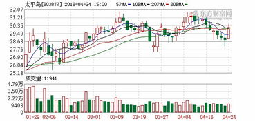 请问您：广汽长丰如果以要约收购的方式退市，我手里的股票还需要办理股份转让帐户吗？