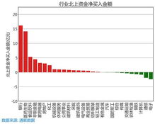 北向资金净卖出49.32亿元，中兴通讯逆势净买入3.9亿元