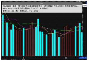 一只股票中什么是量比？？？