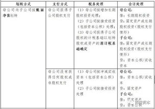 三种模式 地产并购怎么玩 方案设计全解析 