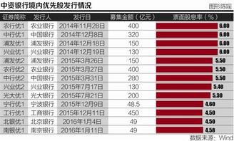 AT1债券、CoCo债和优先股到底有什么区别