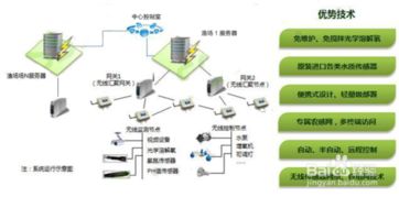 水产养殖水质监测系统解决方案 