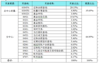 干货 一次完整的性能测试,测试人员需要做什么