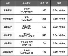 真负离子还是假营销 我们测了6款负离子瓷砖,发现这背后的秘密