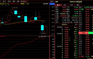 600030（中信证券）走势如何？后市如何操作？