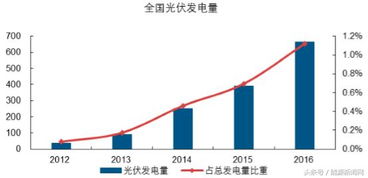 硅料产量半年增长65万吨，盈利空间压缩竞争加剧