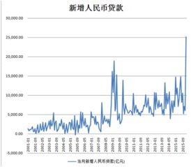 民生银行业绩下滑，港股跌6%创4个月新低