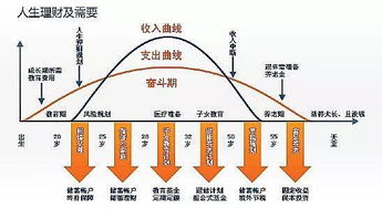 频频刷屏的4.025 年金险,真的能和社保并称养老 两大金刚