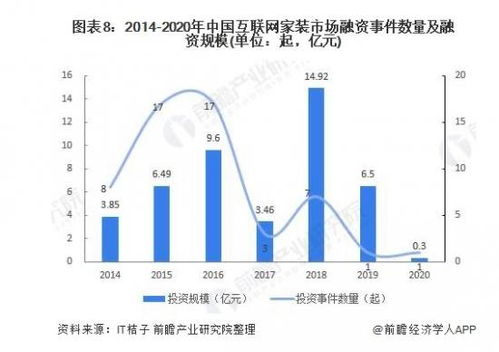 那些家装巨头为什么都不融资了