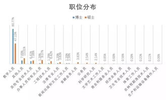 重磅 2017年南京师范大学毕业研究生就业质量报告新鲜出炉 