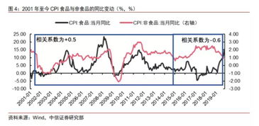 中信证券后市如何，能上十四块吗?