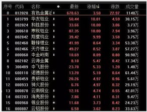 牛散王素芳一天账面浮盈1个亿 手机新浪网 