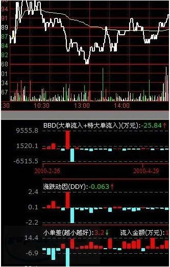 哪个证券商集合版的“通达信”好用点拜托了各位 谢谢