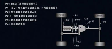 汽车攻城狮 百公里加速4.5s的唐DM,底盘系统招架的住吗