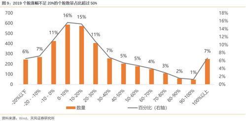 002692类似的科技版基金有哪些？