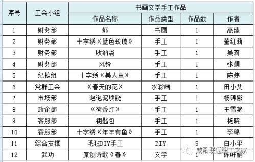 咸阳 女神风采 才艺比拼获奖作品展播3