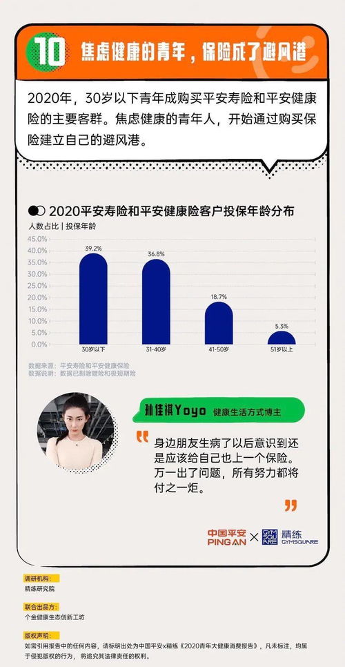 把 熬夜 赚的钱 花在 养生 上 2020青年大健康消费报告 解读