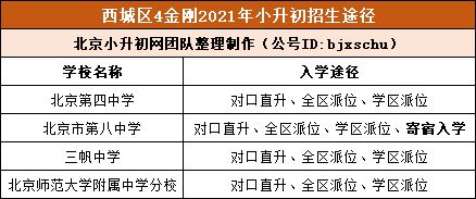 西城四中 八中等热门校,中考多少分能上,小升初如何进初中部